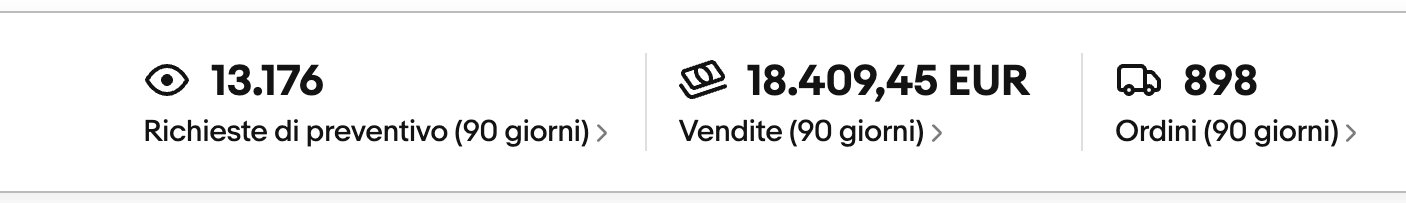 Statistiche eBay: 18.409 € di vendite e 898 ordini in 90 giorni